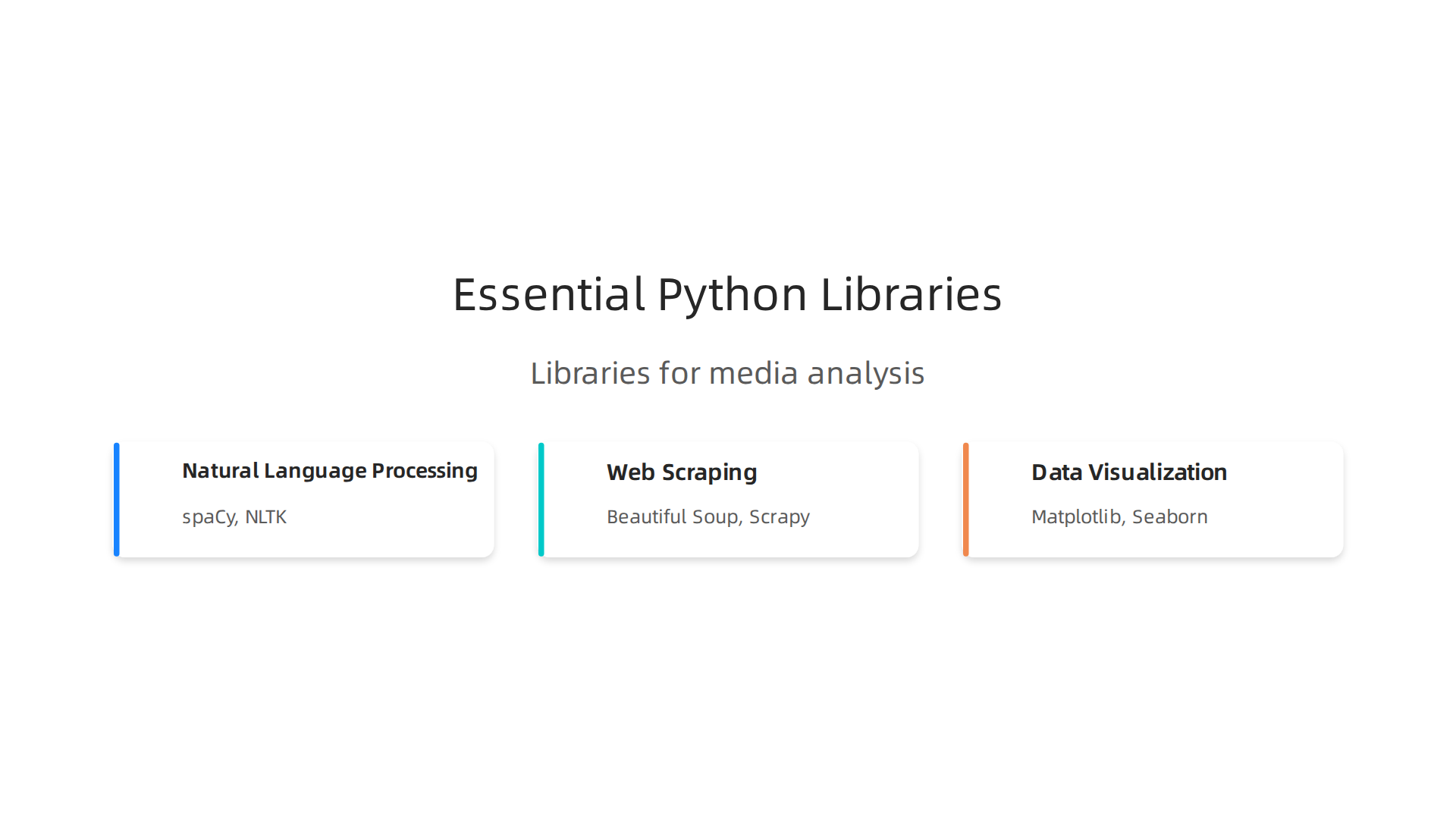 An overview of essential Python libraries for media analysis, categorized by their primary function in the data science workflow: NLP, Web Scraping, and Data Visualization.