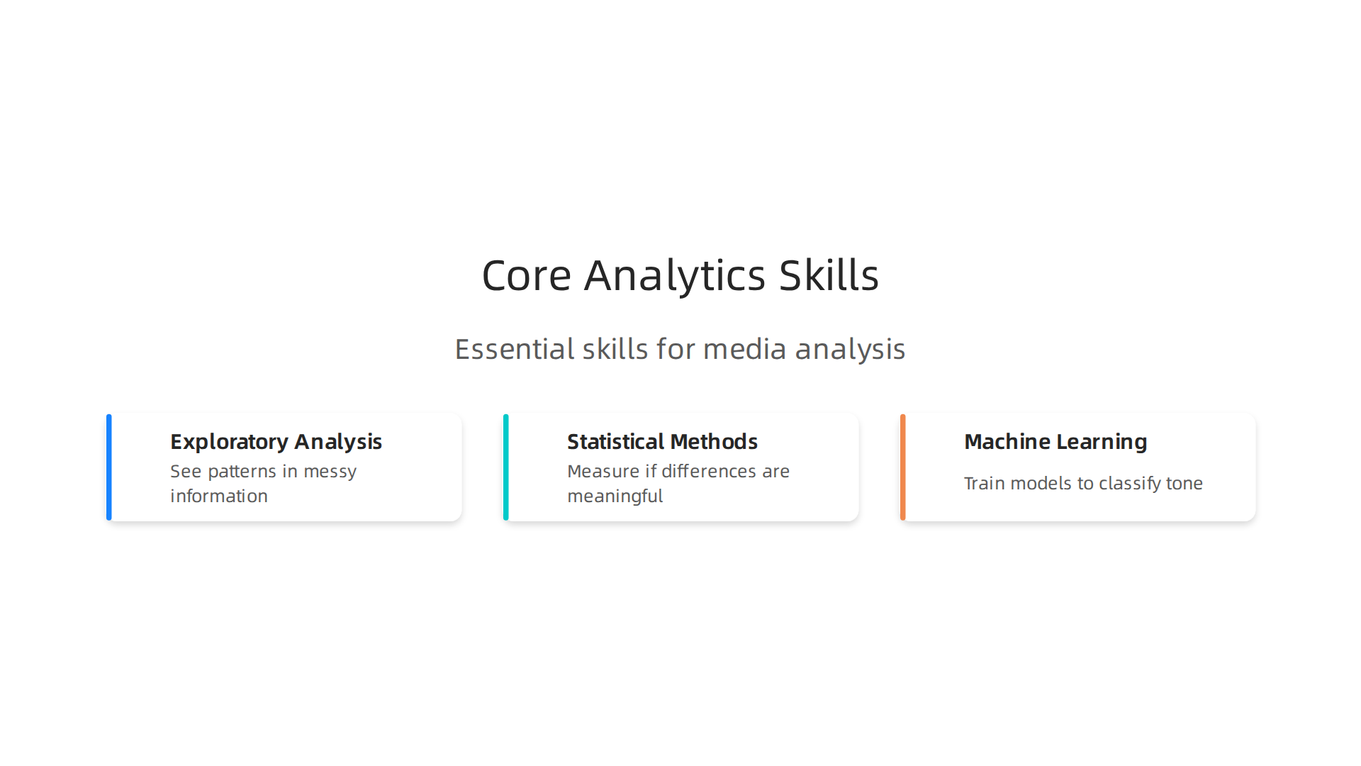 Overview of essential data analytics skills for effective media analysis, from visualization to machine learning.