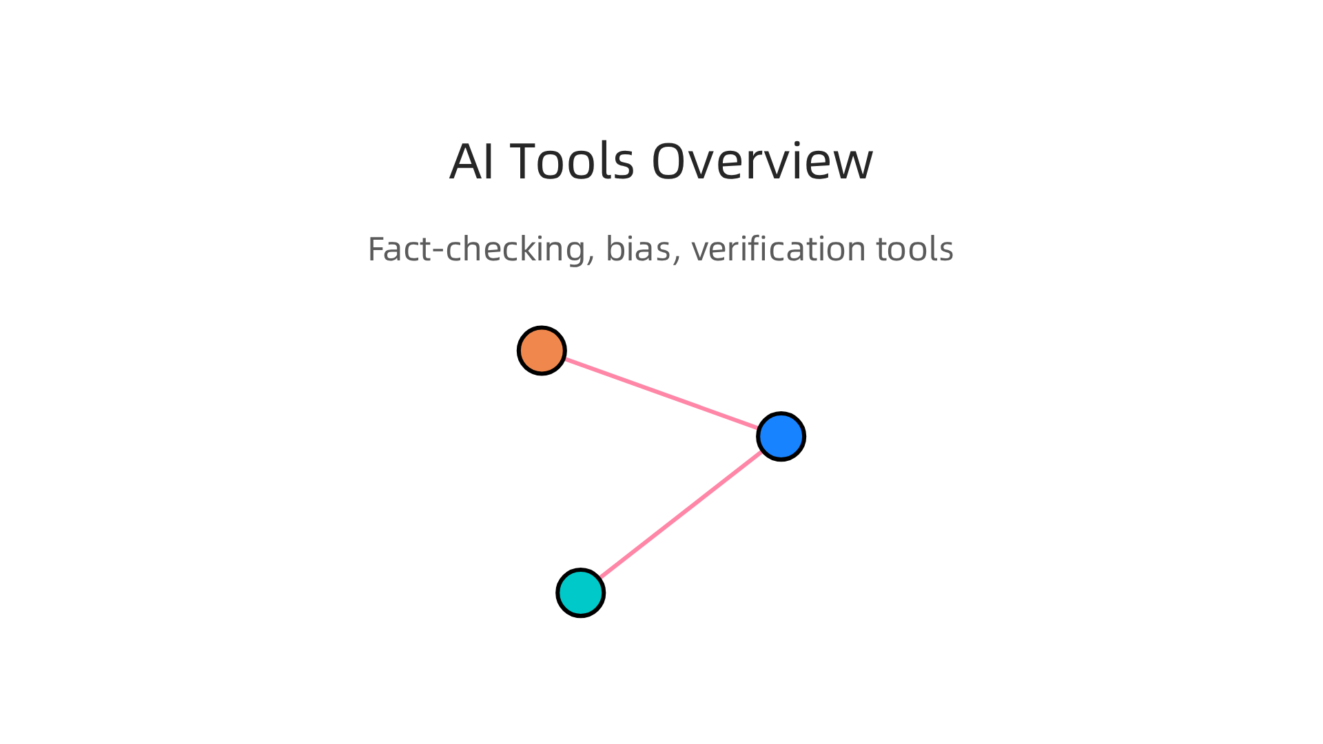 A breakdown of key AI tools, including fact-checking, bias detection, and source verification, for media analysis.