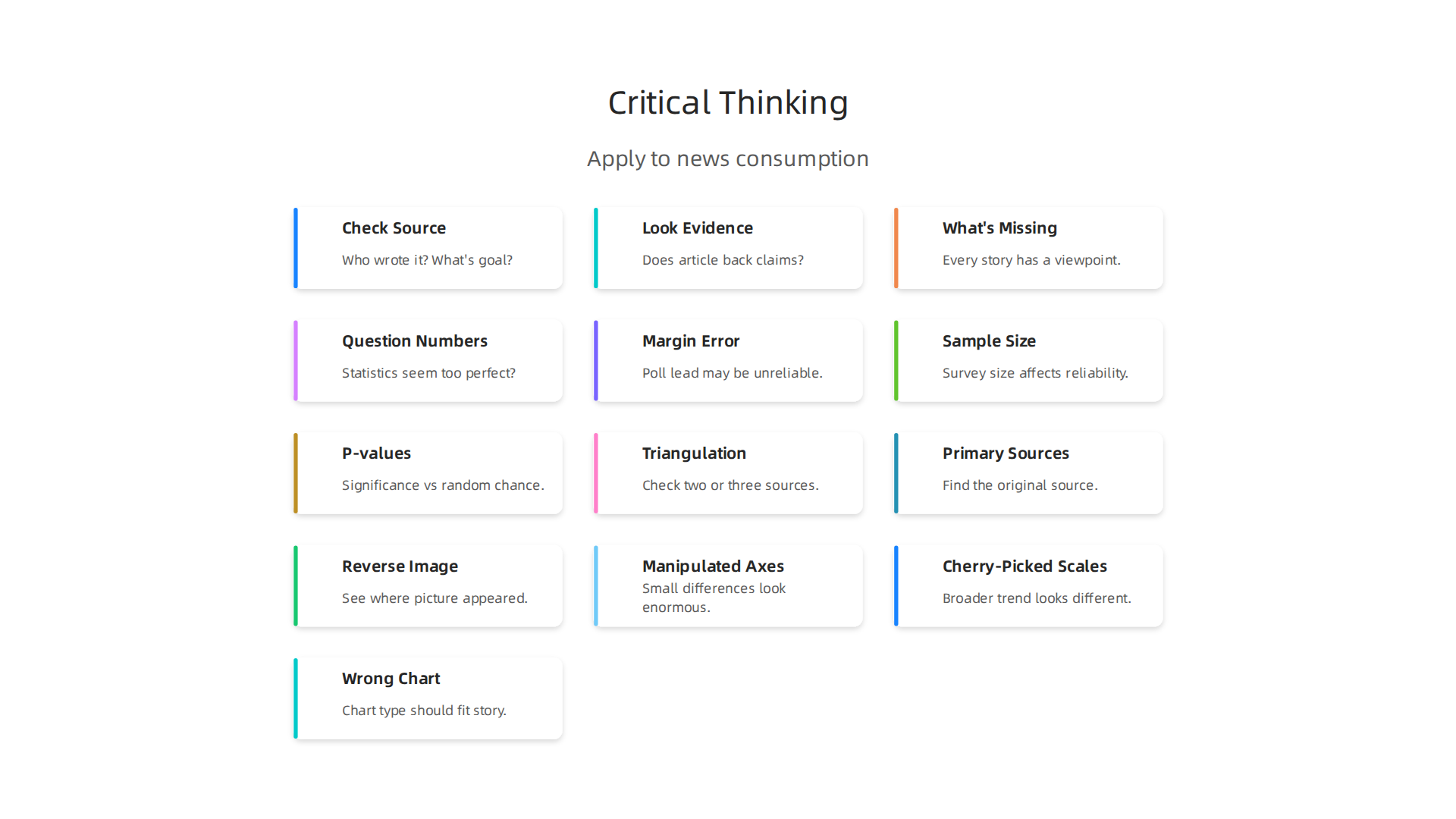 Apply critical thinking to news by questioning sources, evidence, omissions, and statistics.