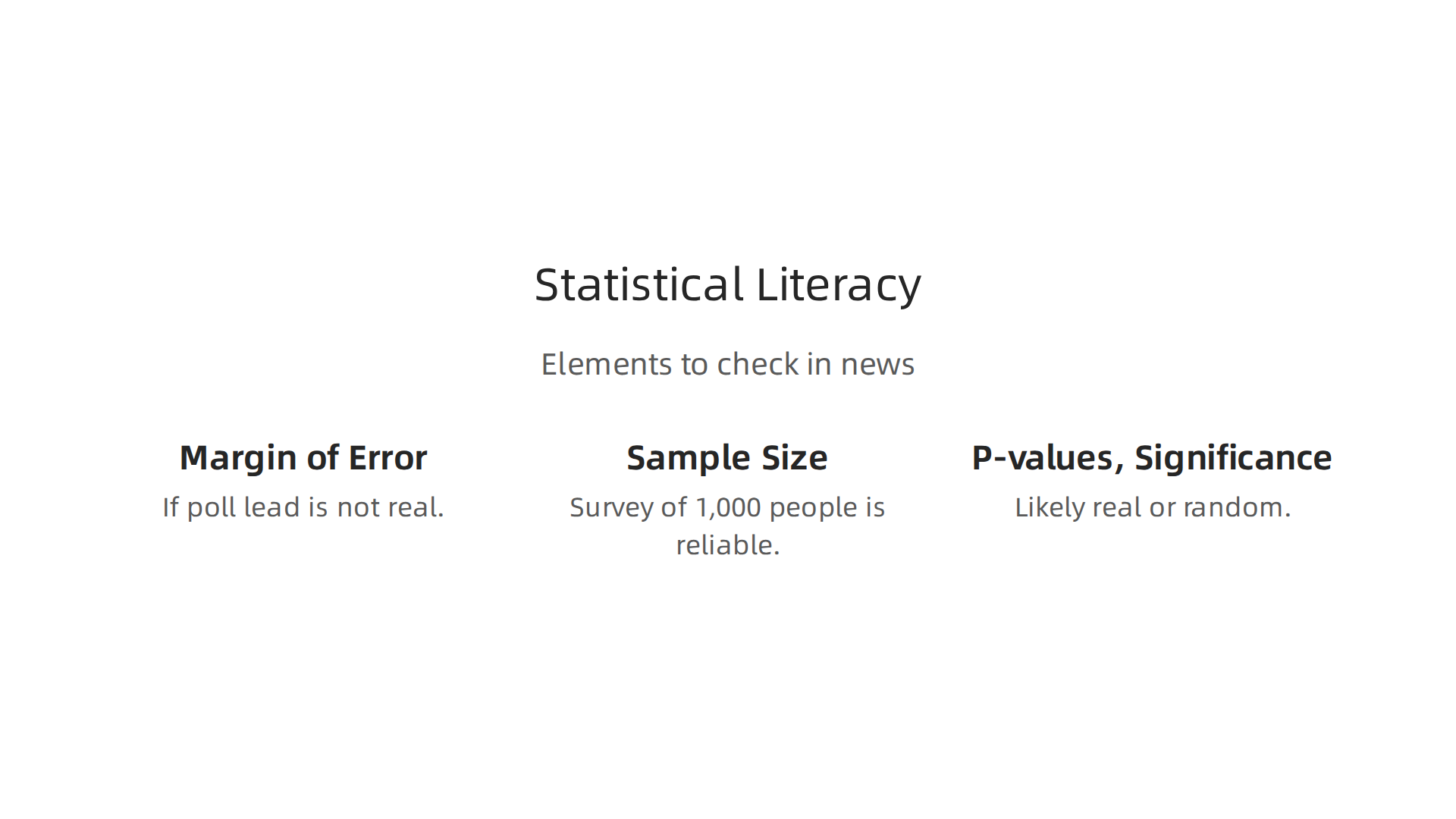 Key elements to check when evaluating statistics presented in news articles.