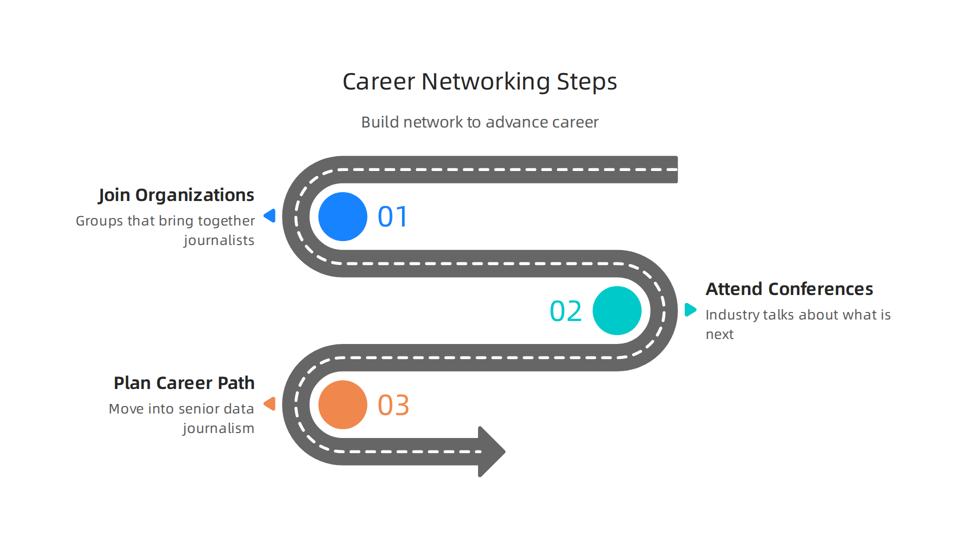 Steps for junior data analysts to build a strong network and advance their careers in media.
