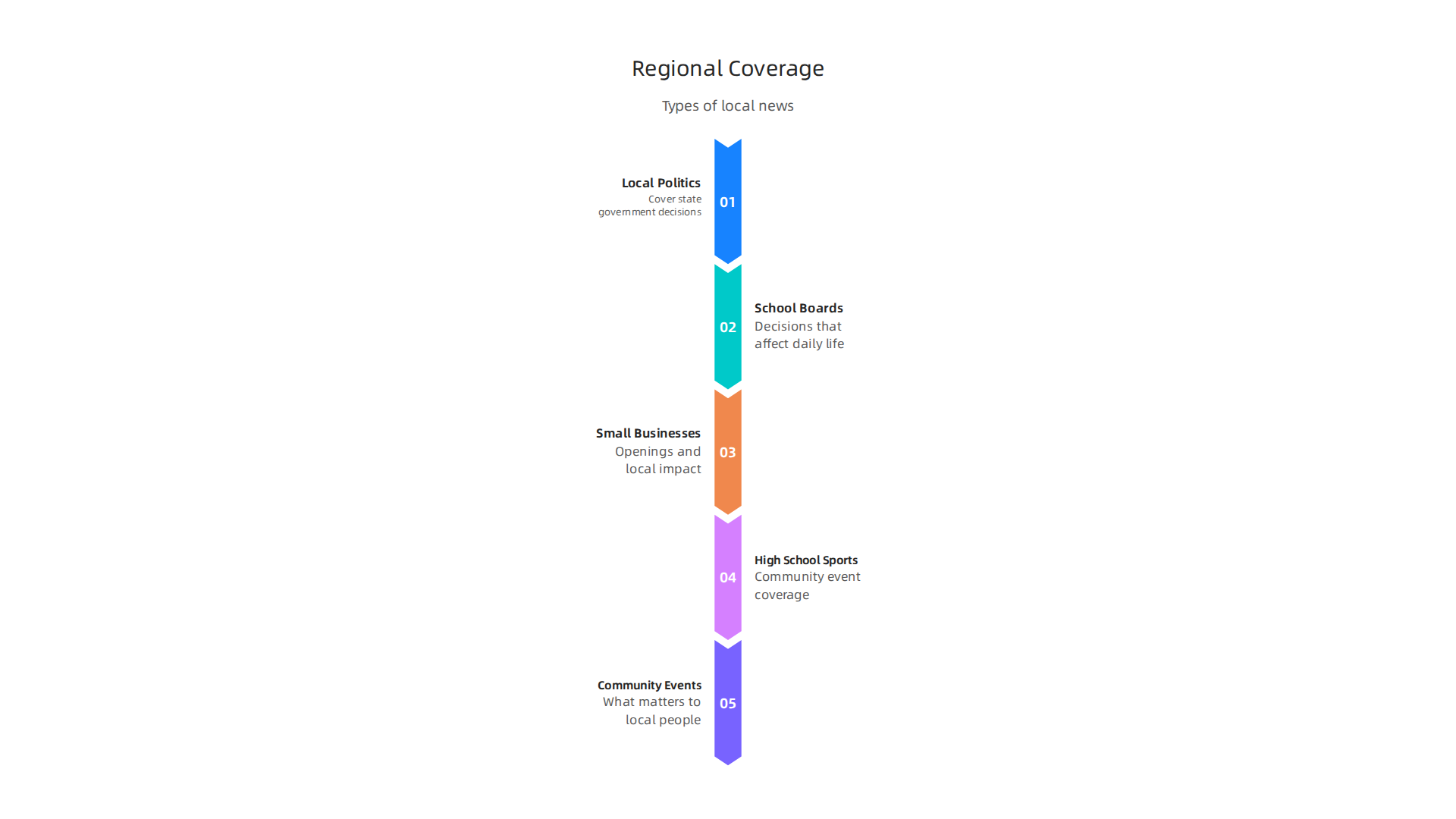 Understanding the distinct coverage areas that define regional media outlets.