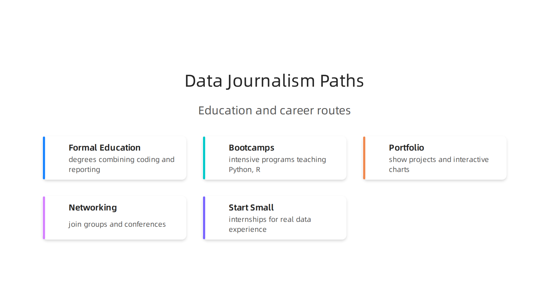 Different routes to build a successful career in data journalism, from education to networking.