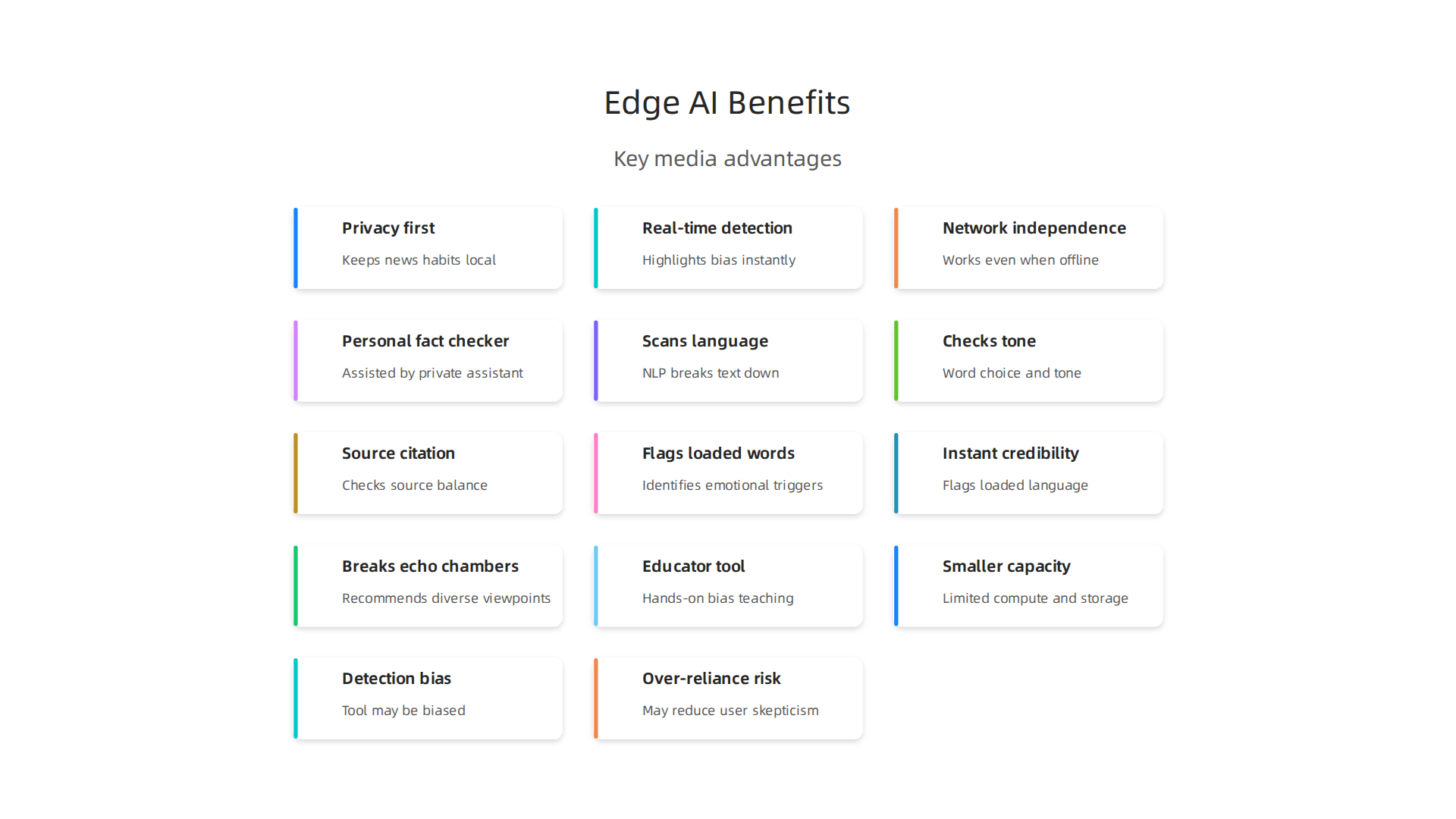 Edge AI brings critical advantages like privacy, real-time detection, and network independence to media consumption.