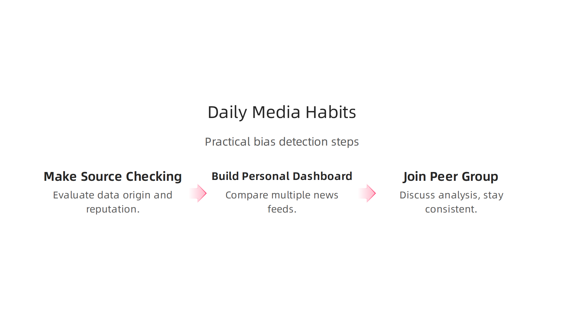 Practical steps to integrate media literacy and bias detection skills into your daily routine.