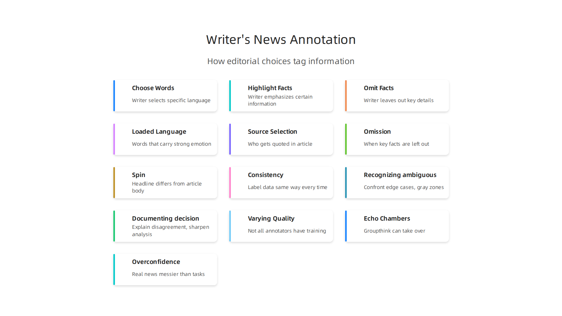 Illustration of how news writers inherently 'tag' information through their editorial choices, shaping reader perception.