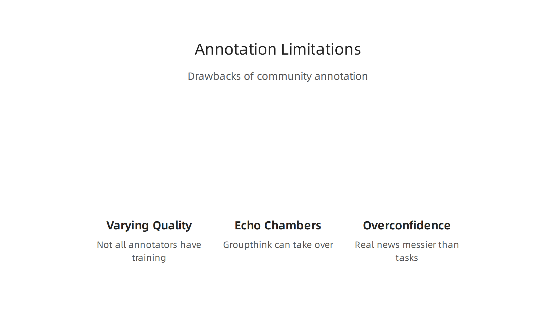 Understanding the inherent challenges and drawbacks of community-driven data annotation for critical evaluation.