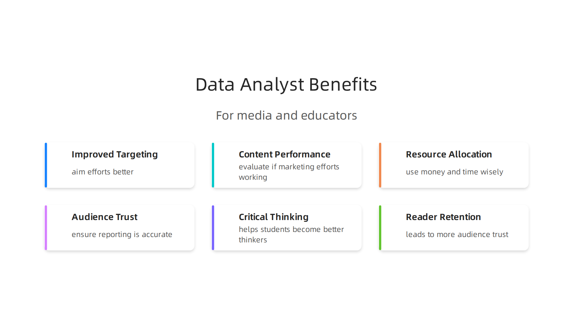 An infographic illustrating key benefits of data analyst skills for both media marketers and educators.