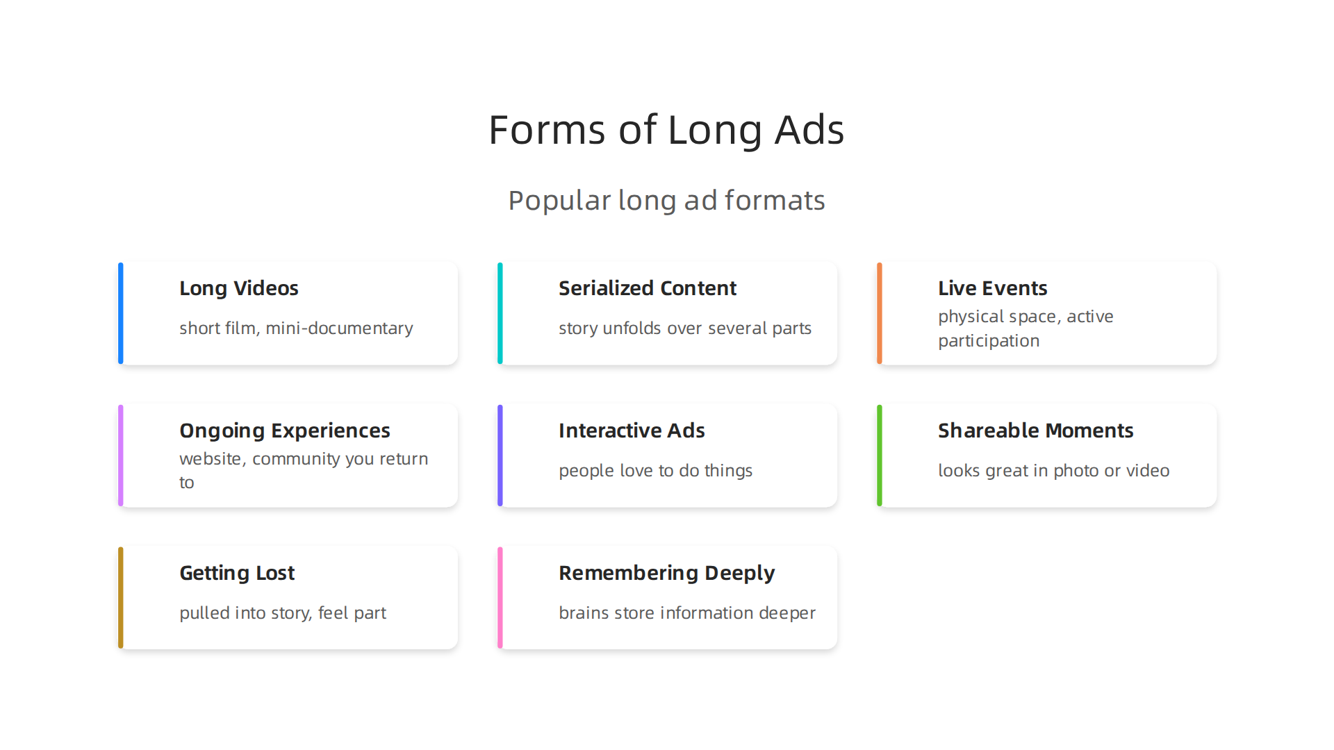 Visualizing the diverse formats that long advertising campaigns can adopt to engage audiences deeply.