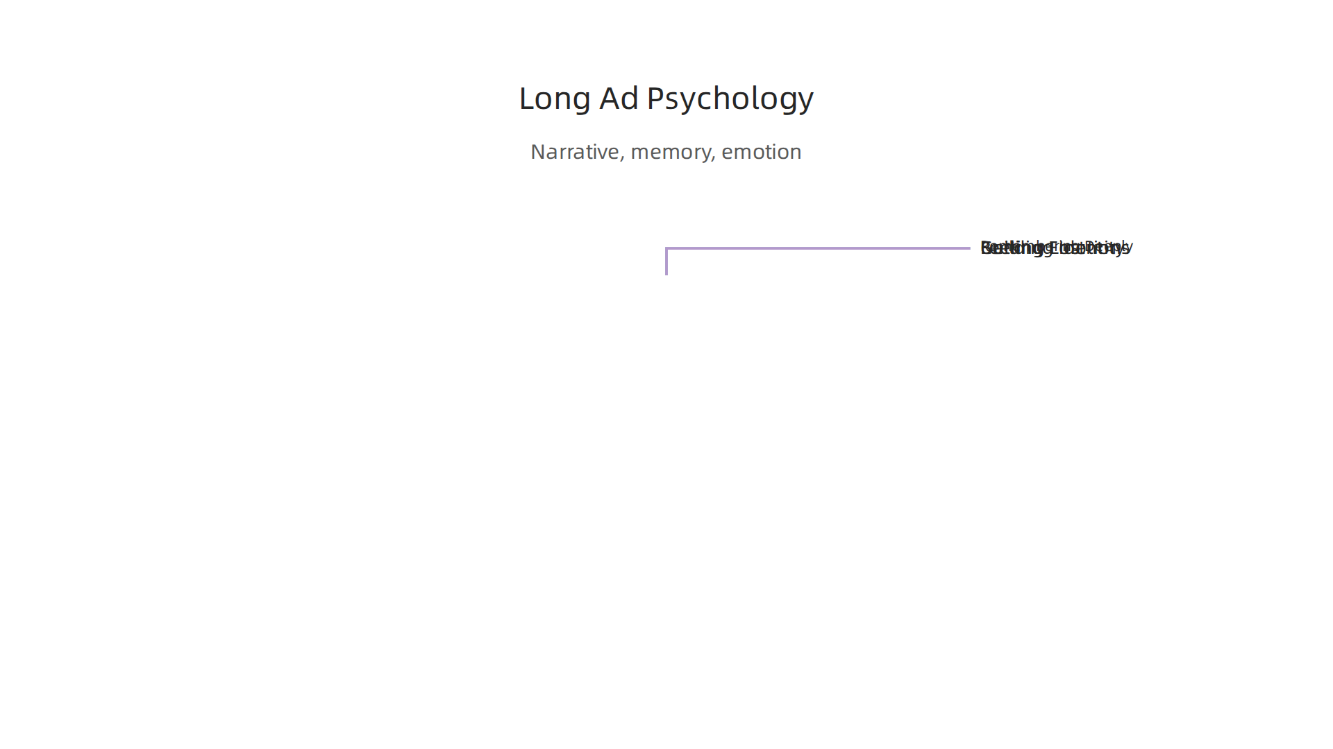 Exploring the psychological mechanisms through which long advertising creates lasting impact and brand connection.