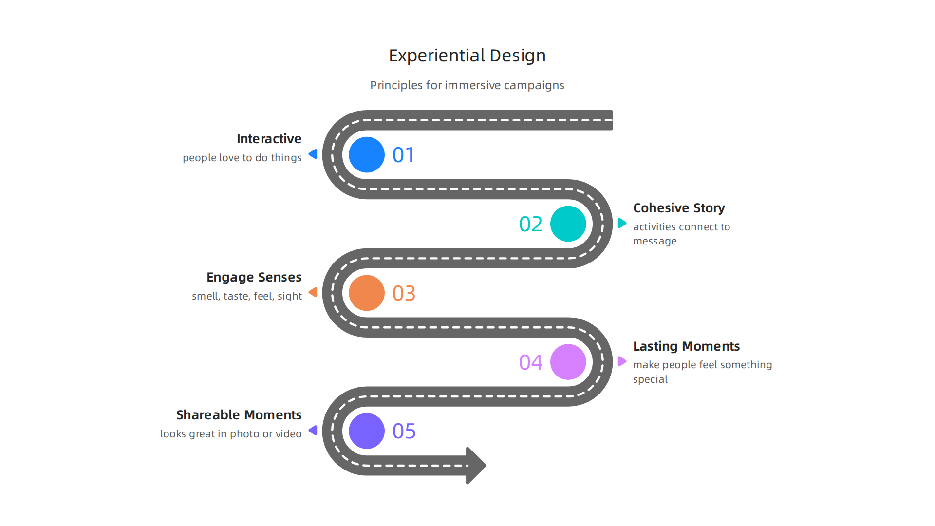 Key principles for crafting immersive and memorable experiential advertising campaigns that resonate with audiences.