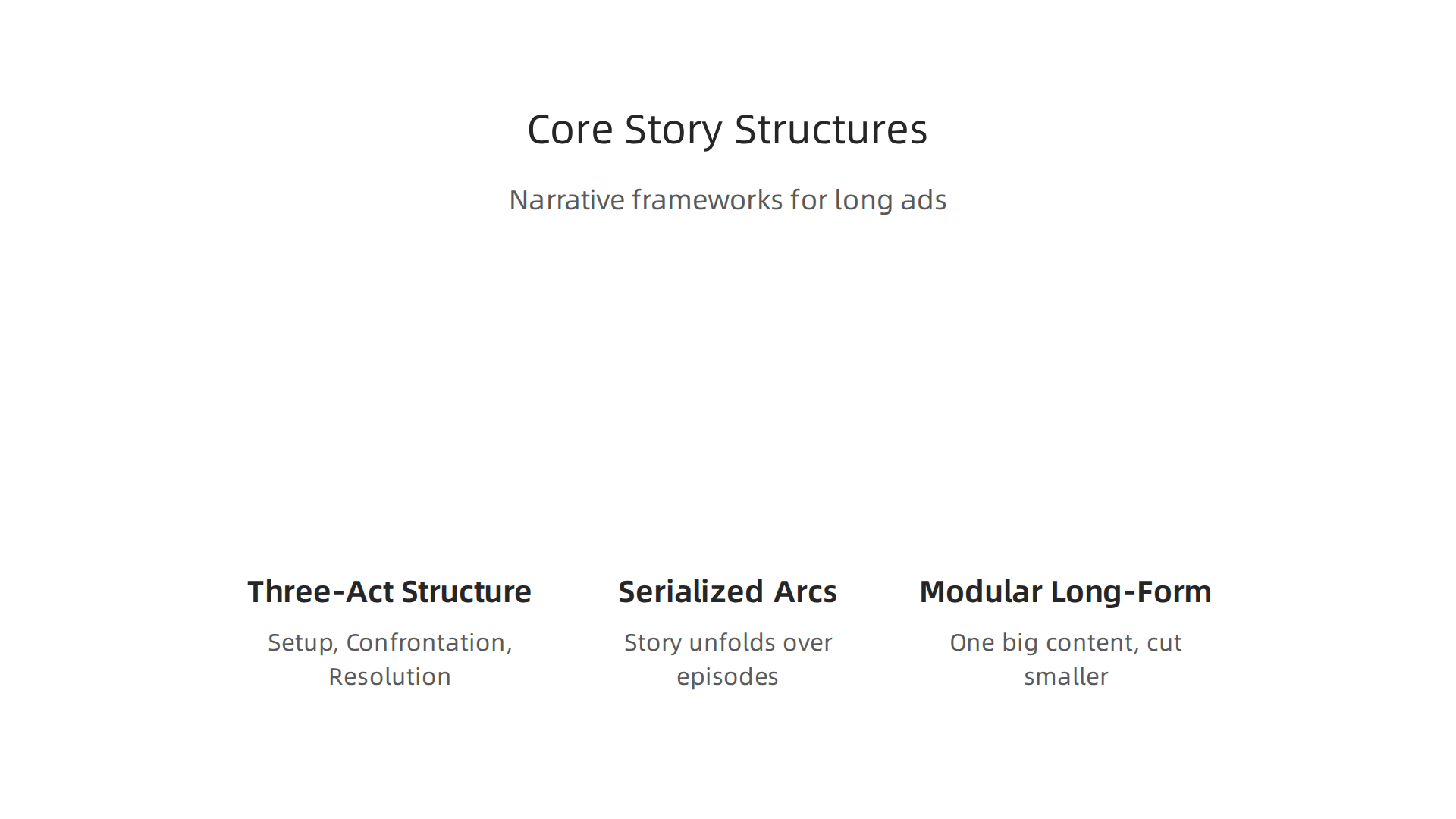 An overview of common narrative frameworks utilized to build compelling and impactful long advertising campaigns.