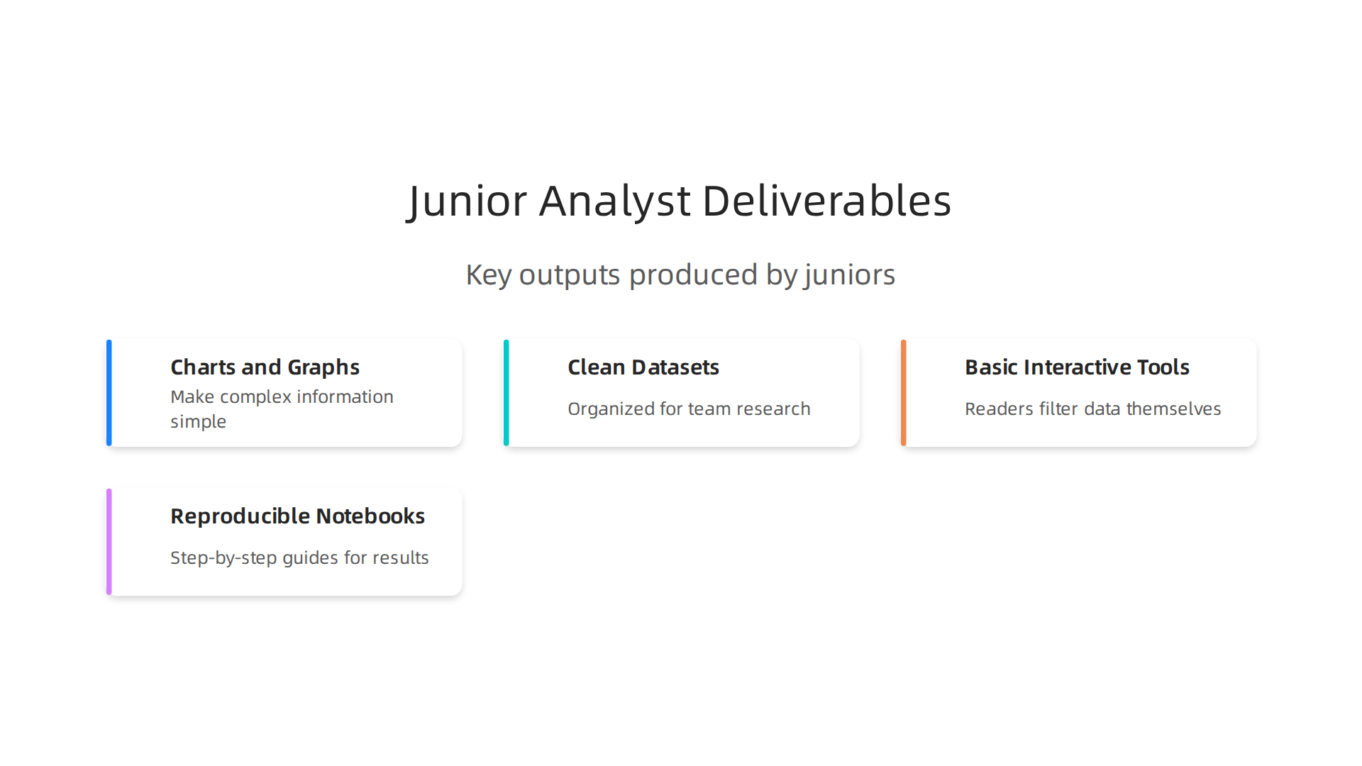 Key outputs produced by junior data analysts to make information clear and reliable.