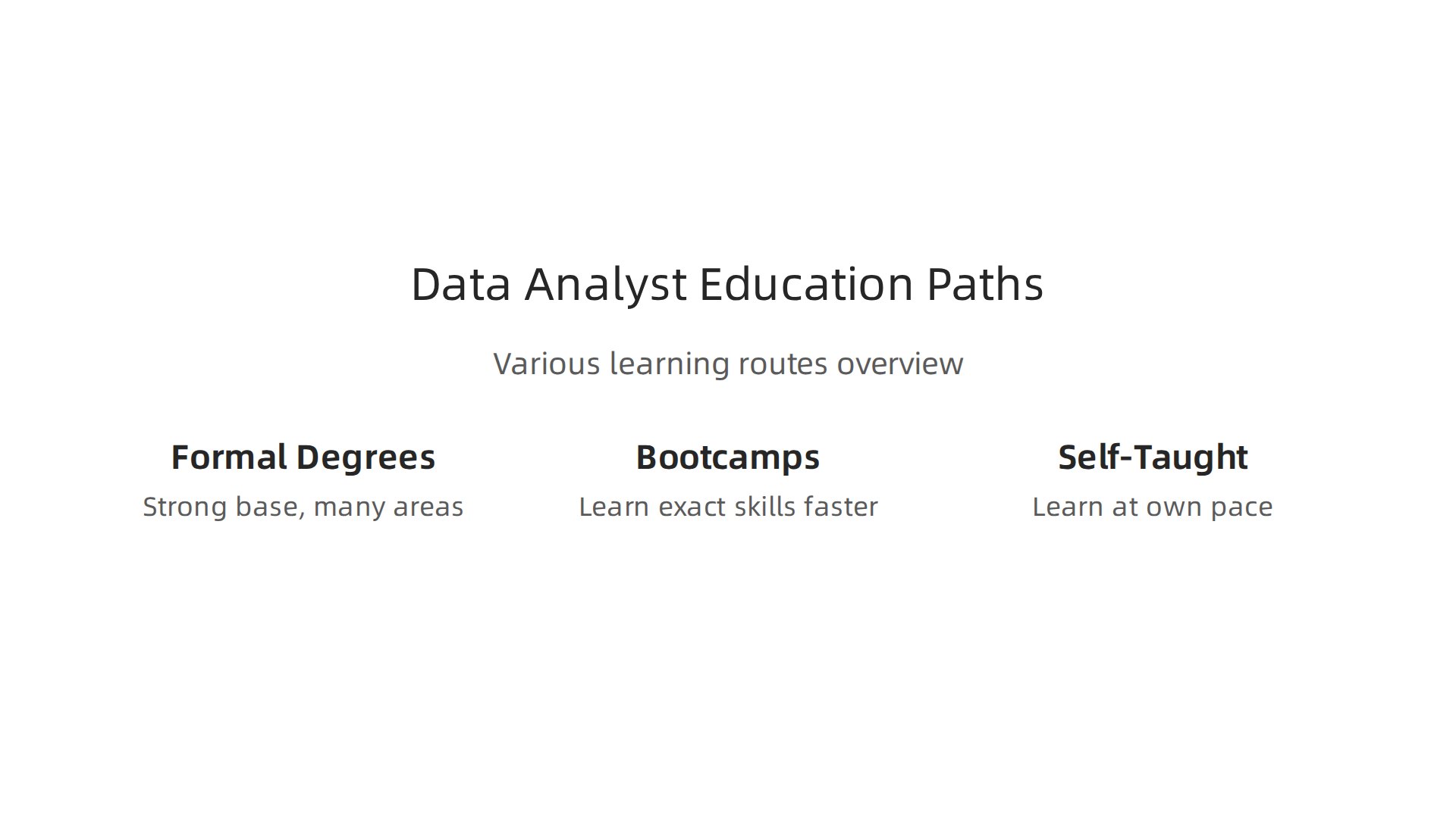 Various learning routes to become a junior data analyst, from degrees to self-study.