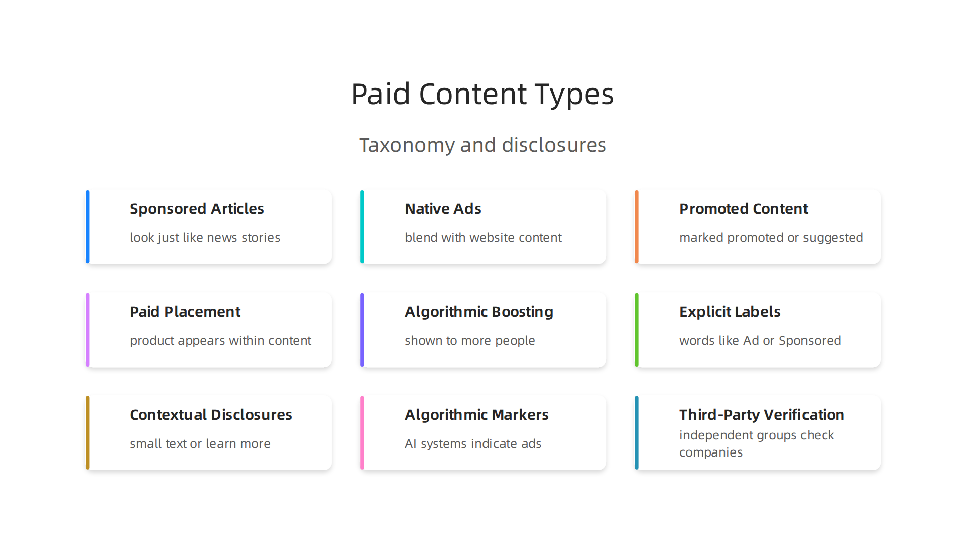 Visualizing various types of paid content, from sponsored articles to algorithmic boosting, influencing online perception.