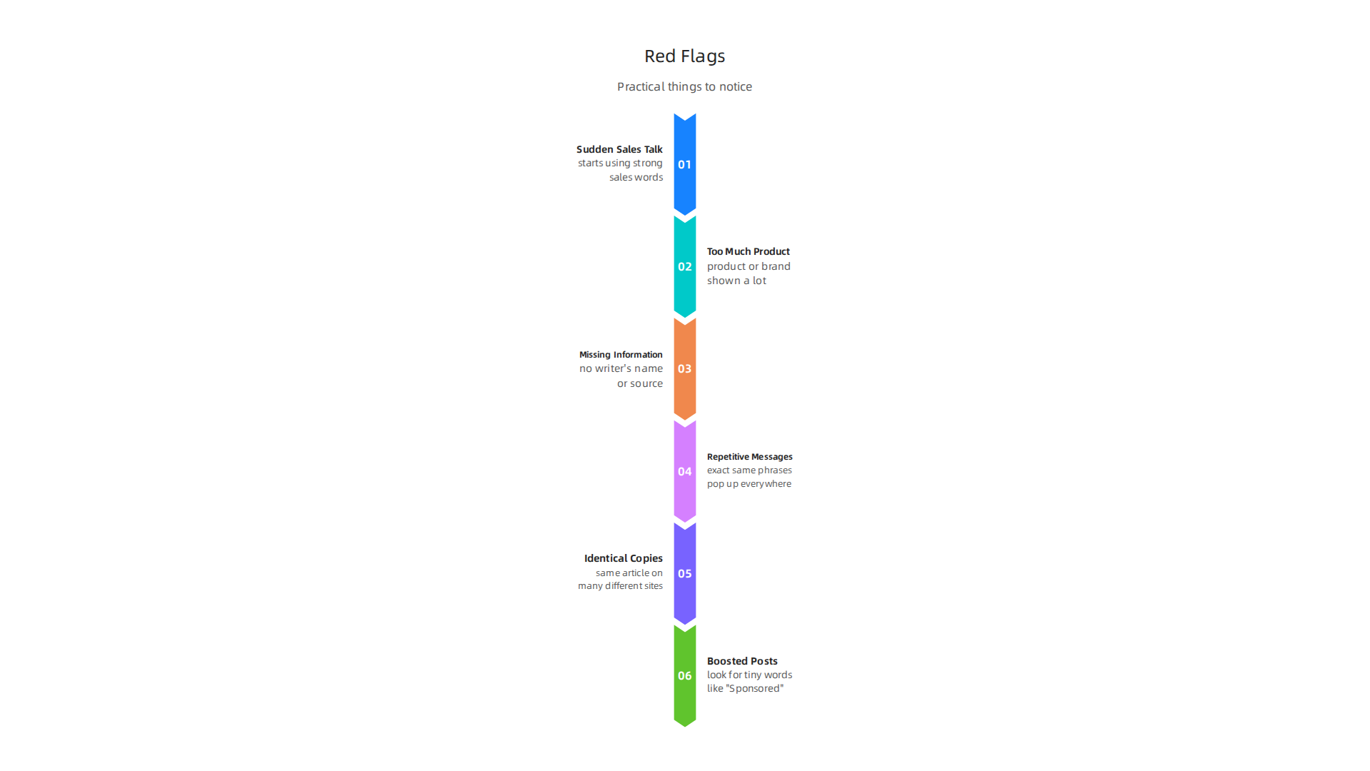An infographic detailing practical red flags to help readers identify paid content online.