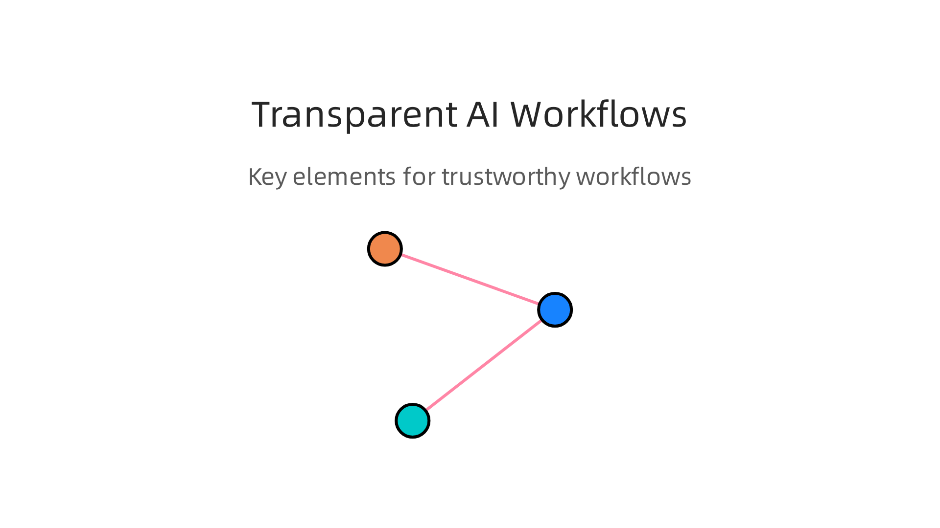 An infographic illustrating key elements for designing transparent and accountable AI workflows in newsrooms, enhancing trust.