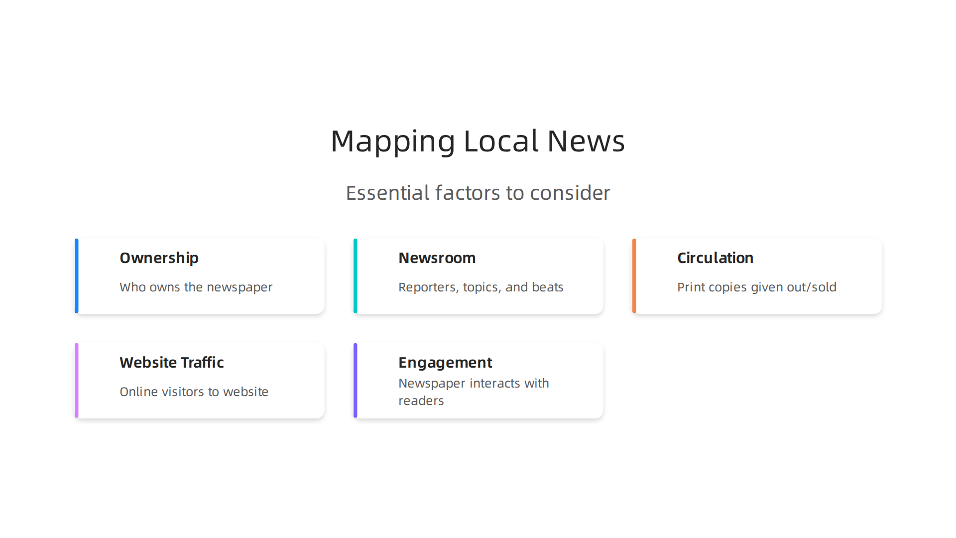 Visual breakdown of essential factors to consider when mapping your local newspaper's structure and influence.