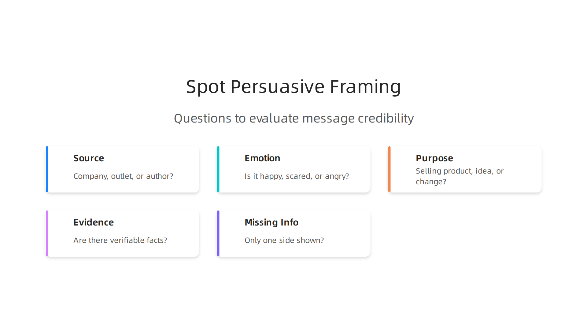 Key questions to ask for spotting persuasive framing and evaluating message credibility, inspired by 1960s media literacy.