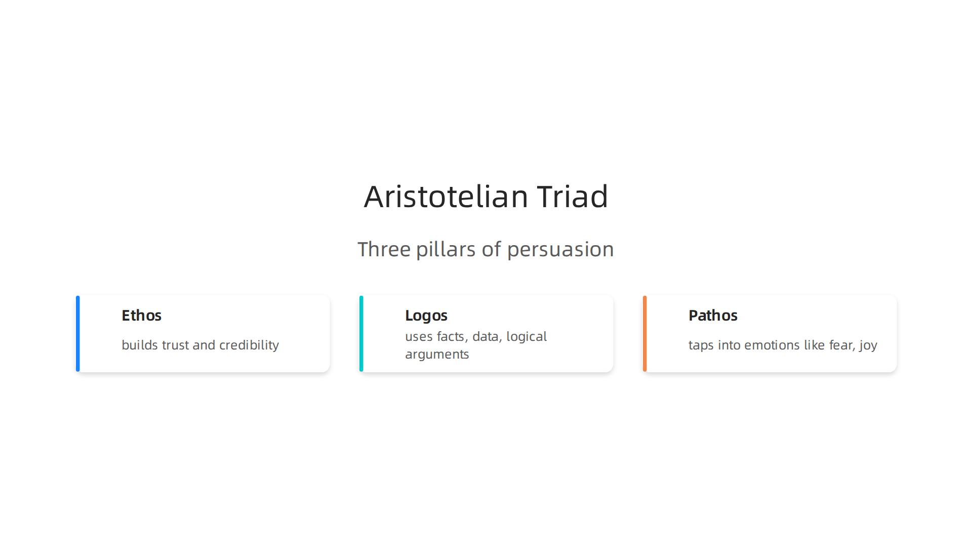 Understand the three pillars of persuasion: Ethos, Logos, and Pathos, as defined by Aristotle.