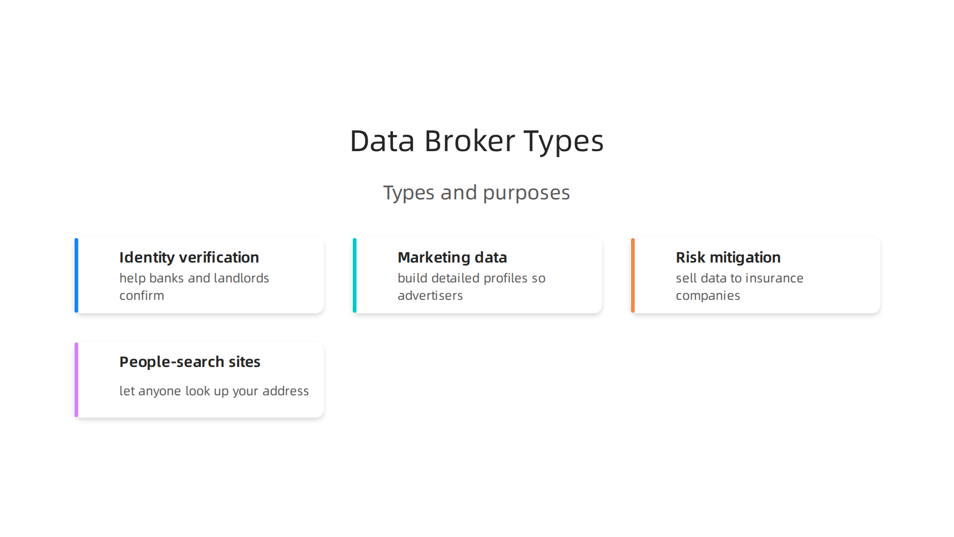 Data brokers categorize and sell personal information for various purposes, from identity verification to targeted marketing.