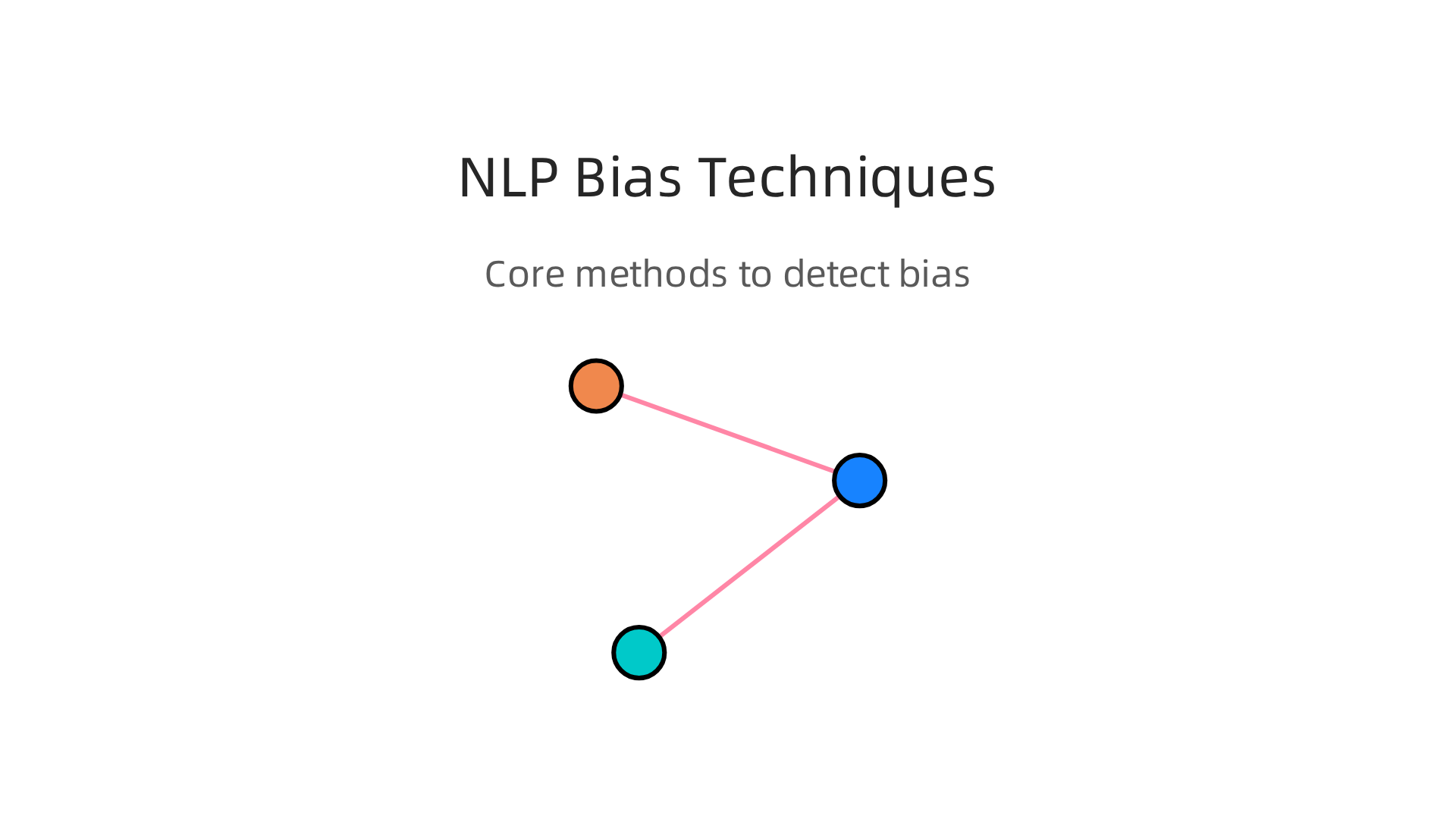Specific Natural Language Processing techniques applied to identify and quantify media bias.