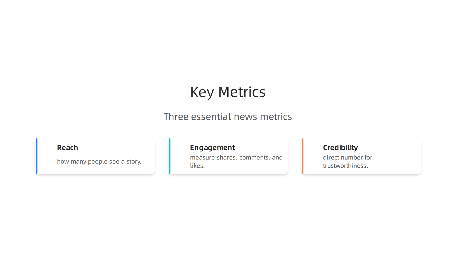 Visualizing the three essential metrics for quickly assessing a news source's influence and trustworthiness.