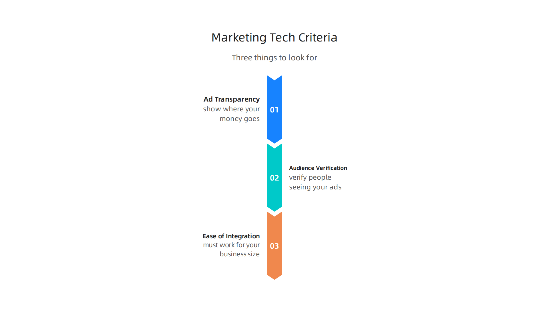 A small business owner focused on evaluating different technology opti
![An infographic outlining the essential criteria for small businesses to evaluate marketing technology, focusing on transparency, verification, and usability.