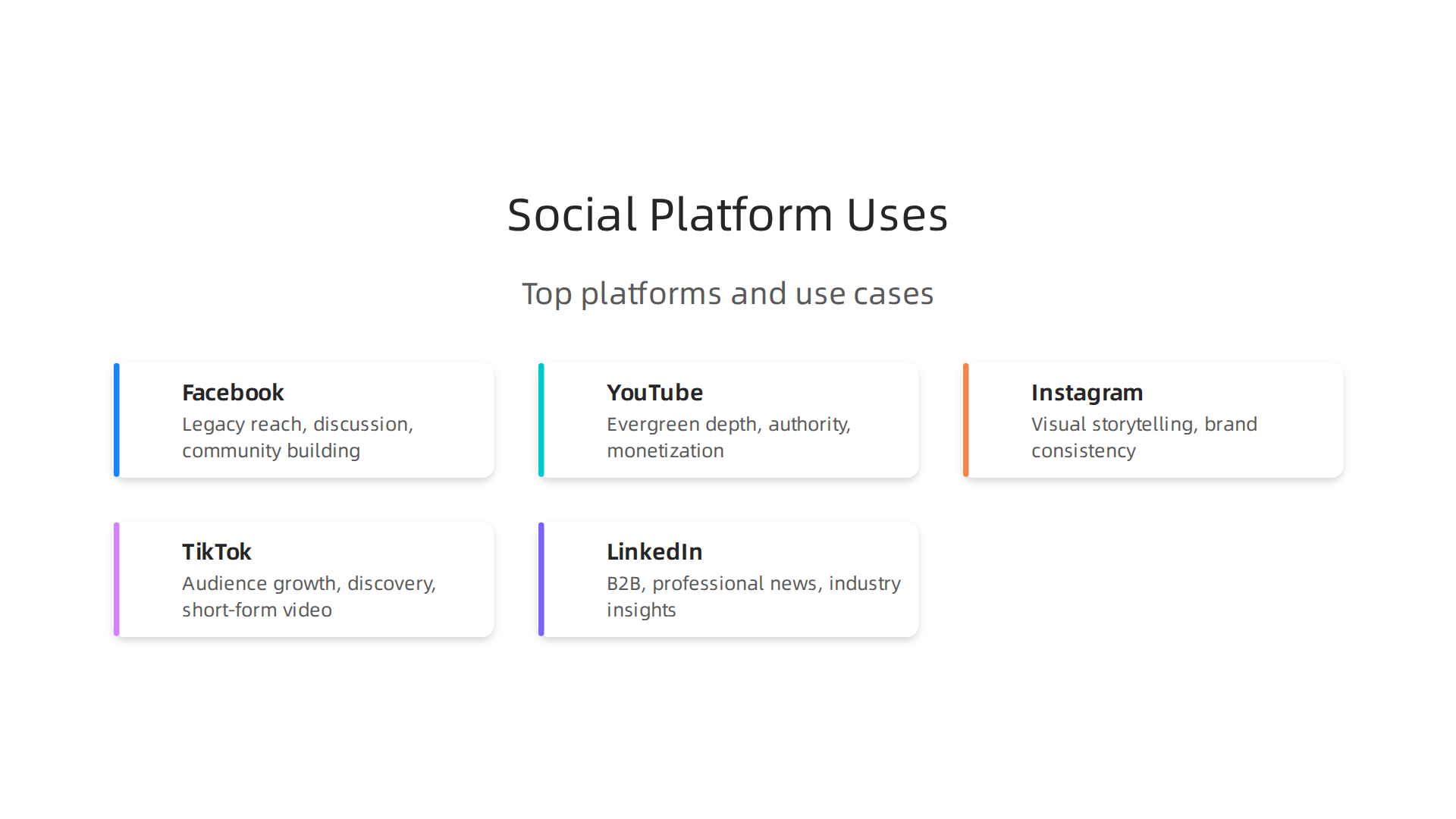 Overview of top social media platforms, their active users, and best use cases for publishers.