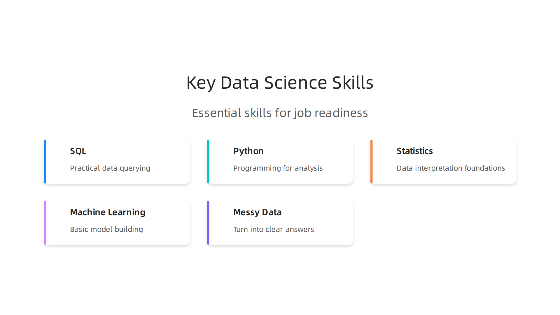 Essential skills taught in quality data science certificate programs for job readiness.