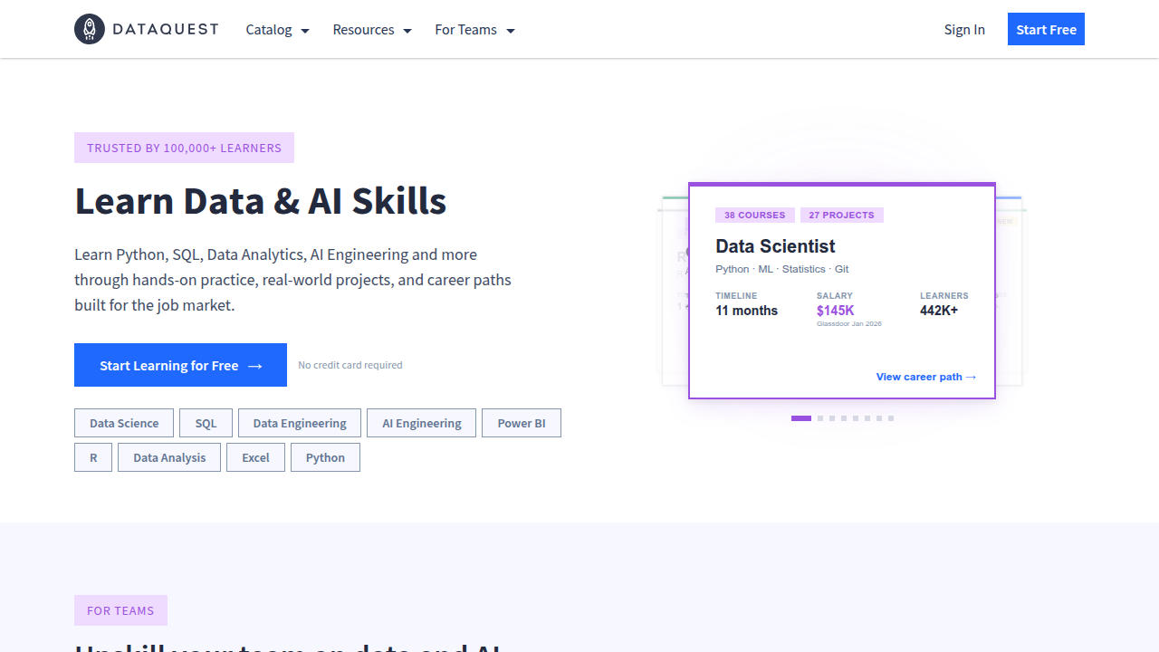 Discover hands-on data science learning platforms known for their practical, project-based approach.