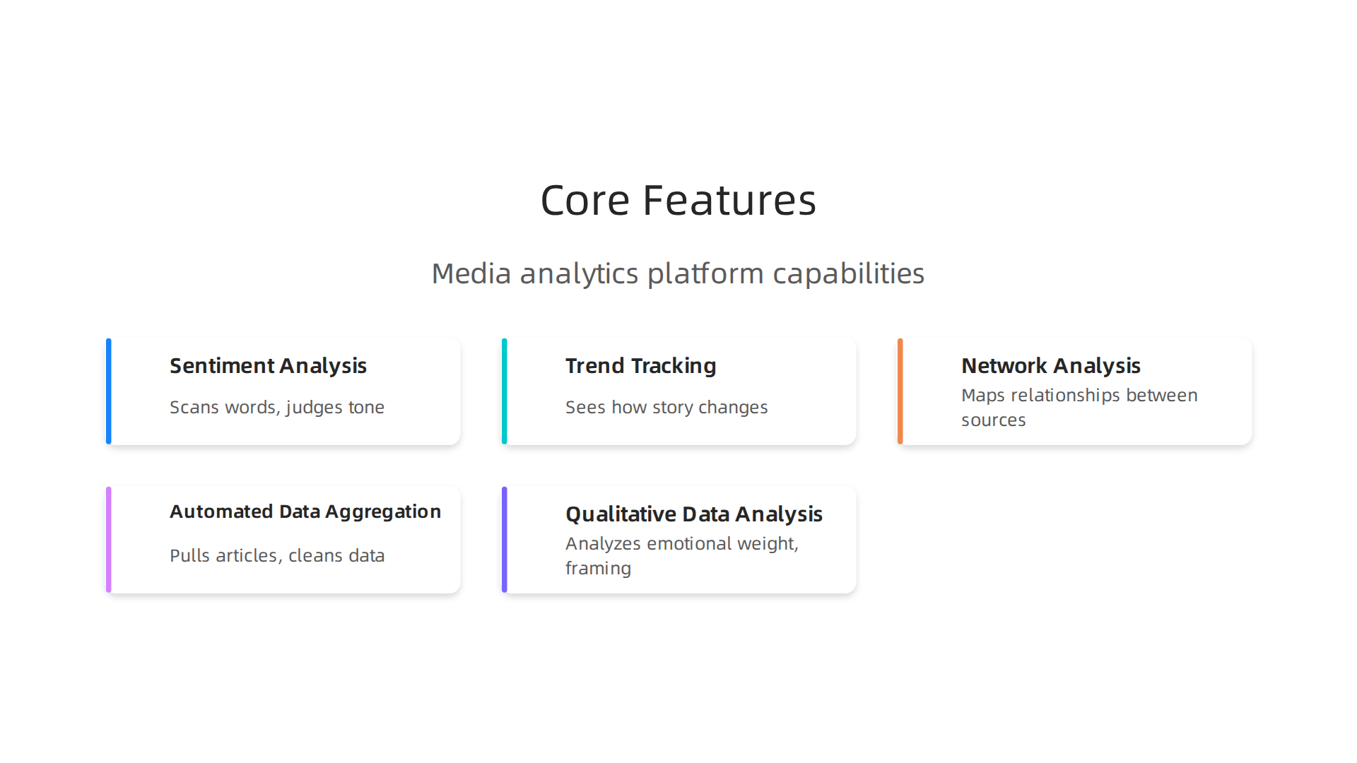 Visualizing the essential capabilities that enable data-driven media analysis for news consumers.