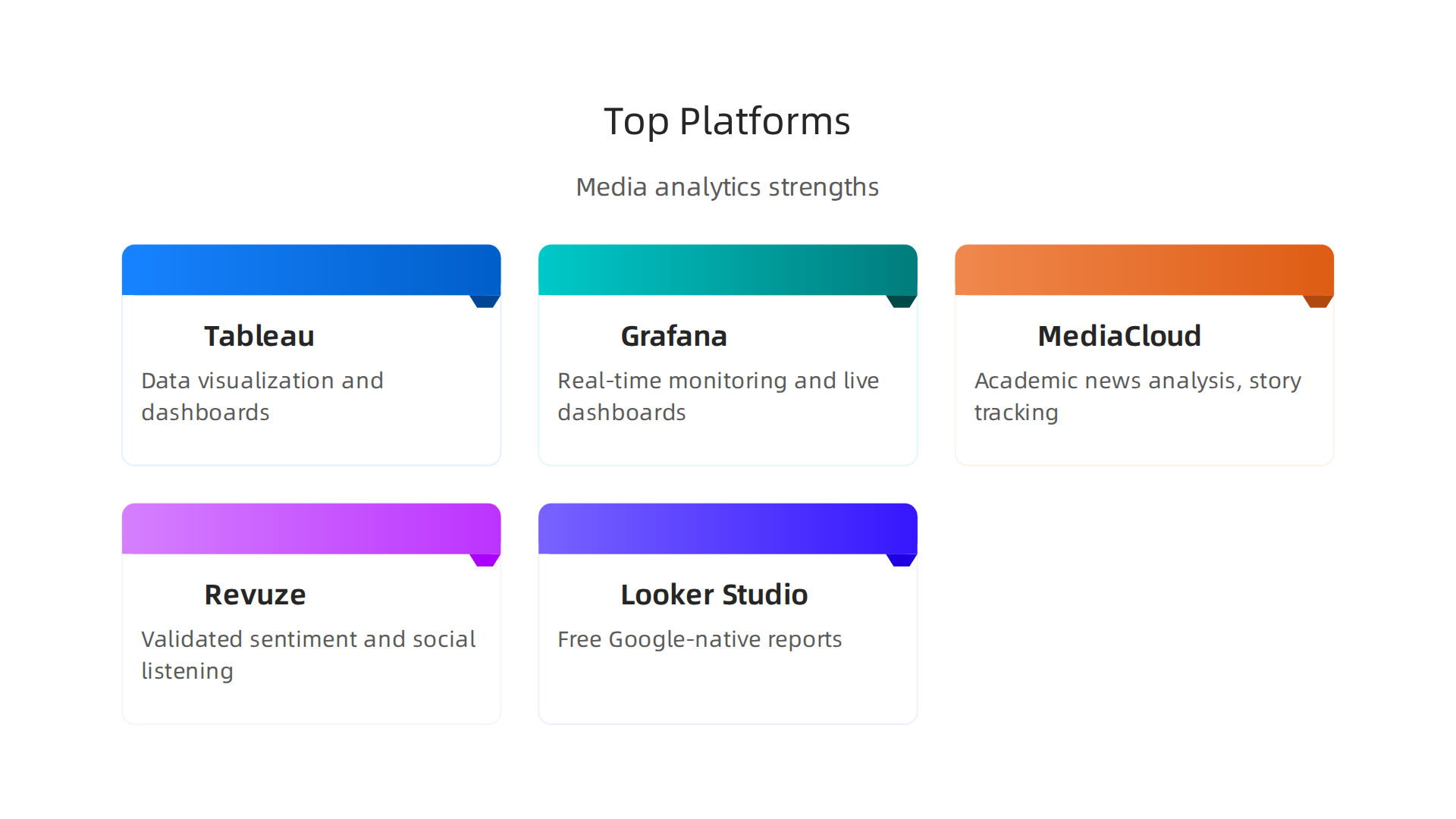 A comparison of leading data analytics platforms and their strengths for media analysis.