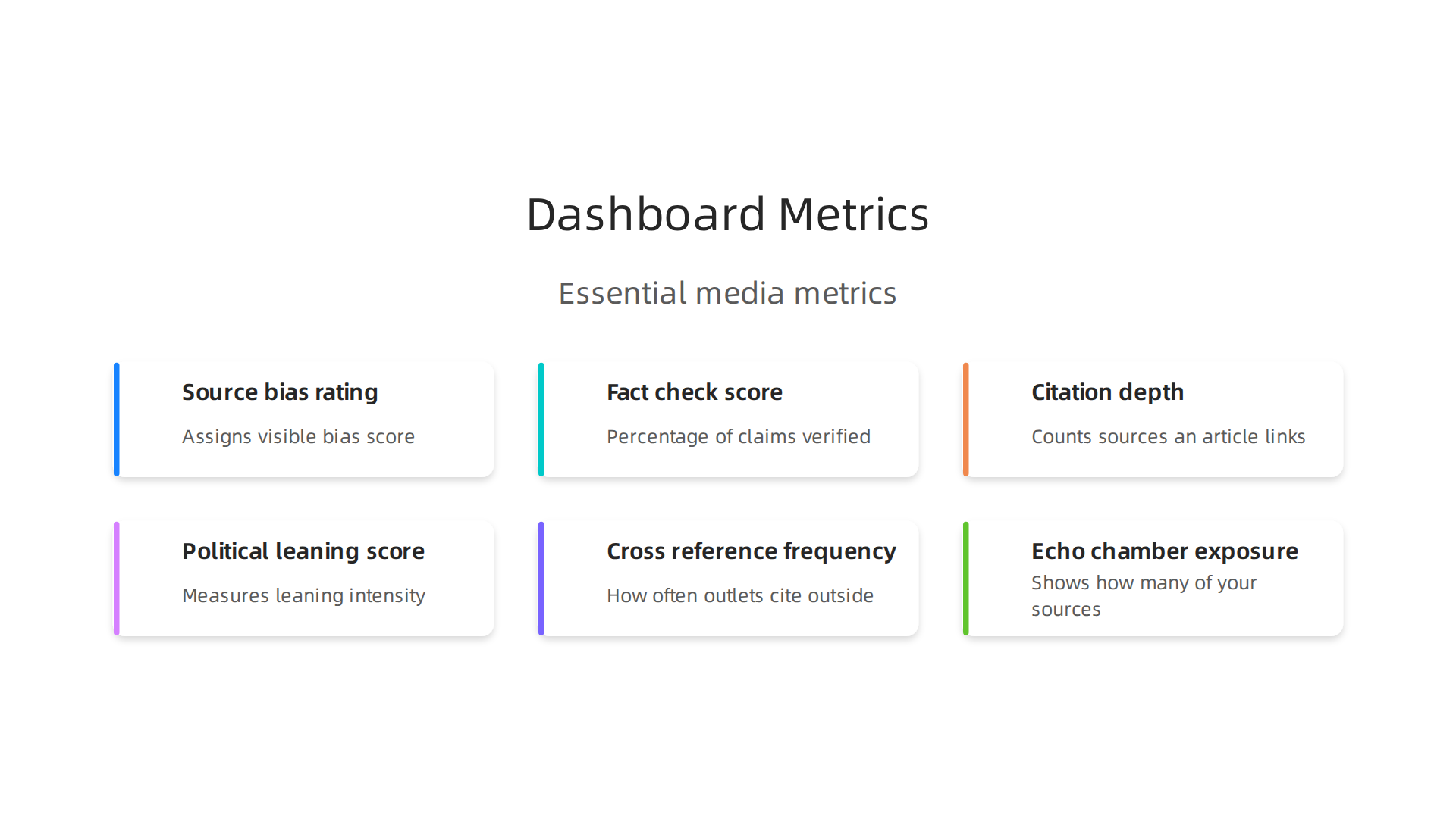 Understand the core metrics that power media insights dashboards for evaluating news sources.
