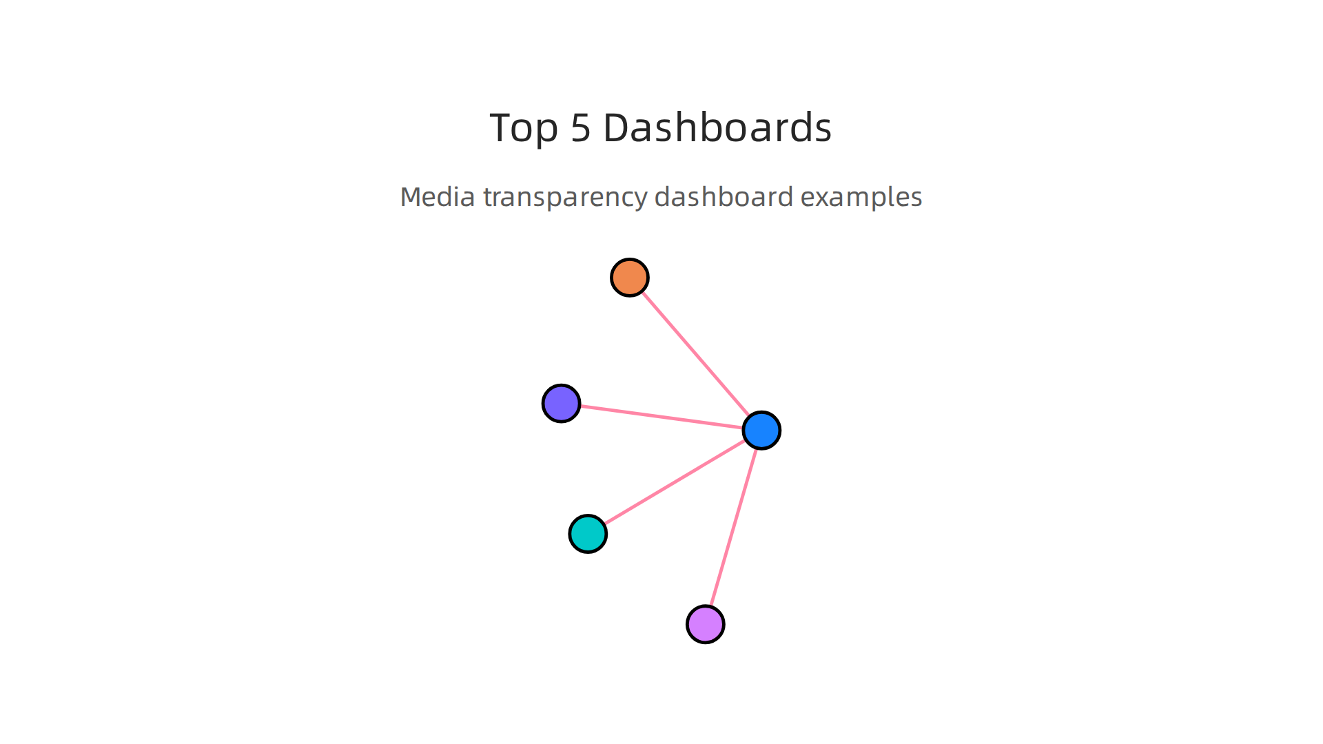 Explore five leading dashboard examples that provide transparency into media bias and reliability.