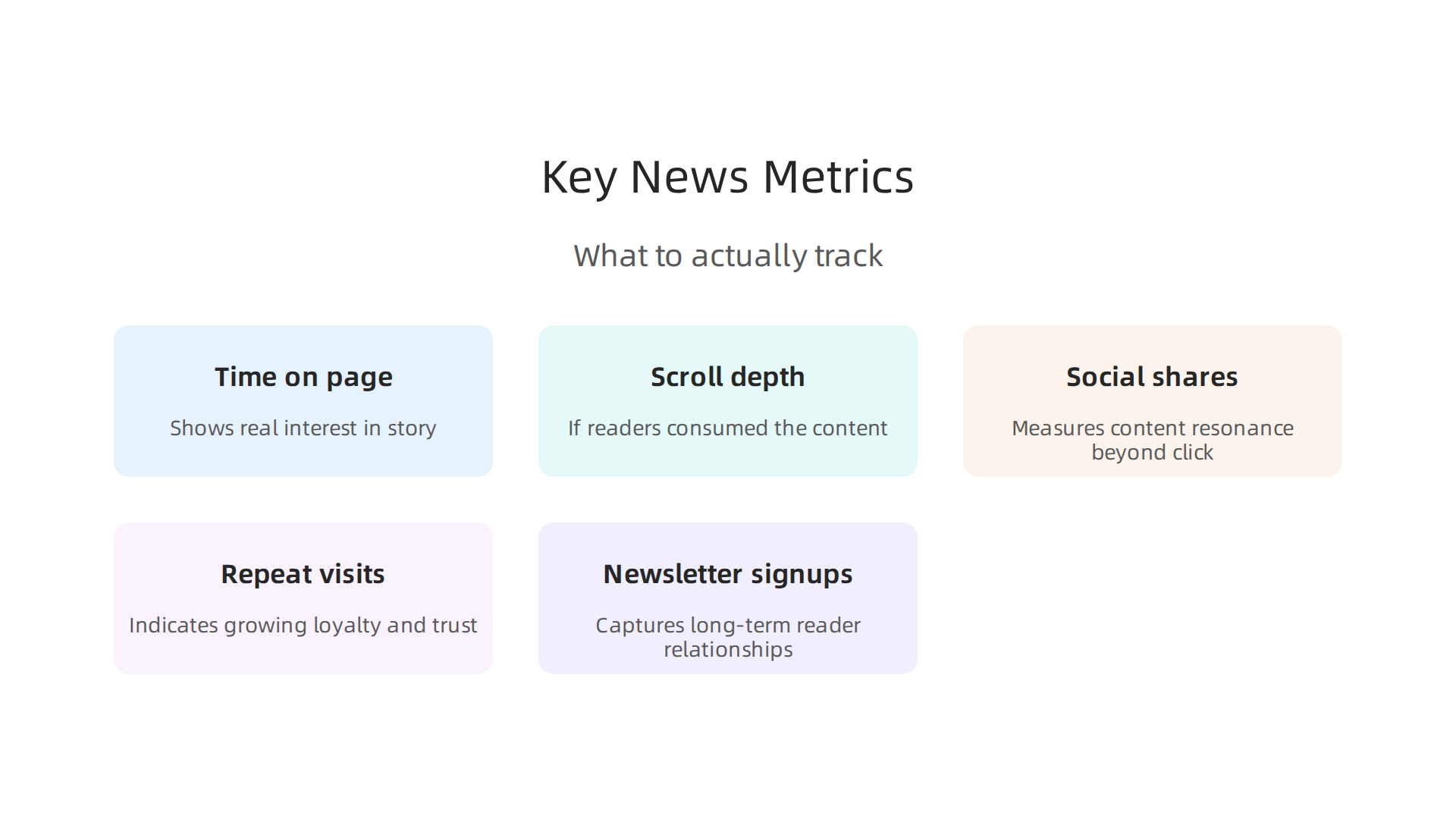 Essential metrics for news publishers to track for successful media campaigns, focusing on reader engagement and loyalty.