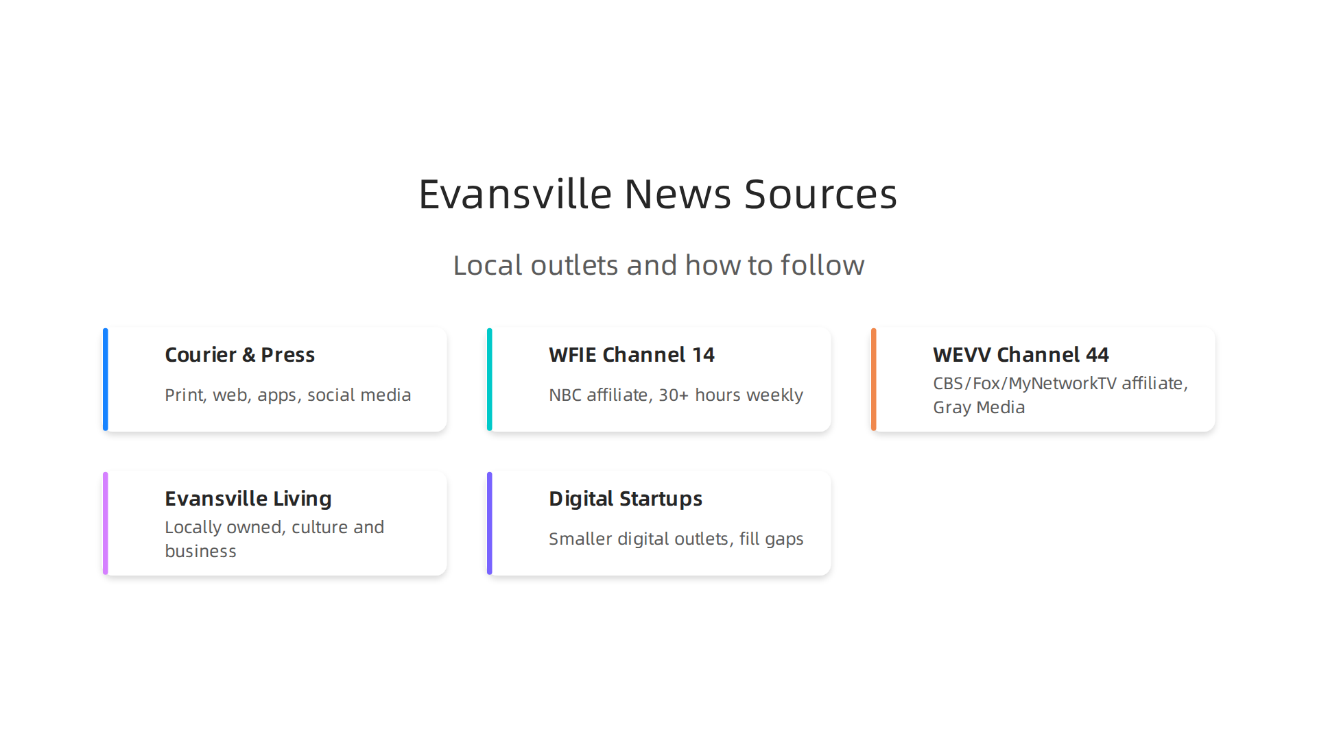 Explore the diverse local media options available in Evansville, from traditional newspapers to digital startups and TV affiliates.