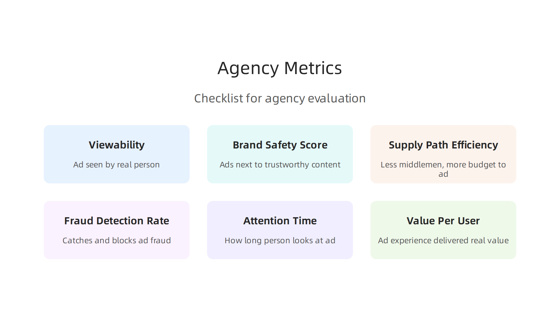 A checklist of crucial metrics beyond basic impressions for thoroughly evaluating a programmatic ad agency.