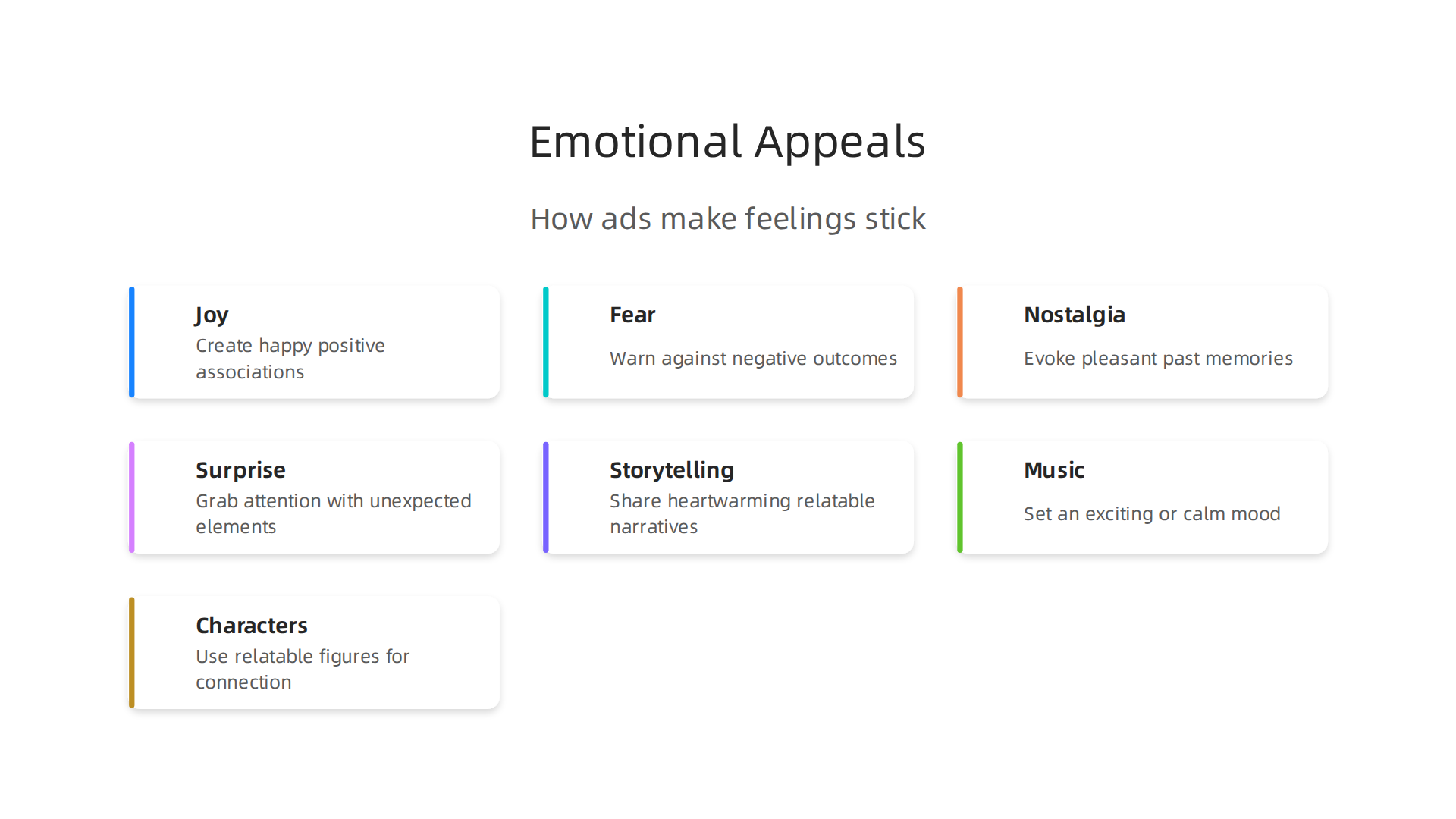 Ads often use powerful emotions like joy, fear, nostalgia, and surprise to create lasting impressions and influence consumer behavior.
