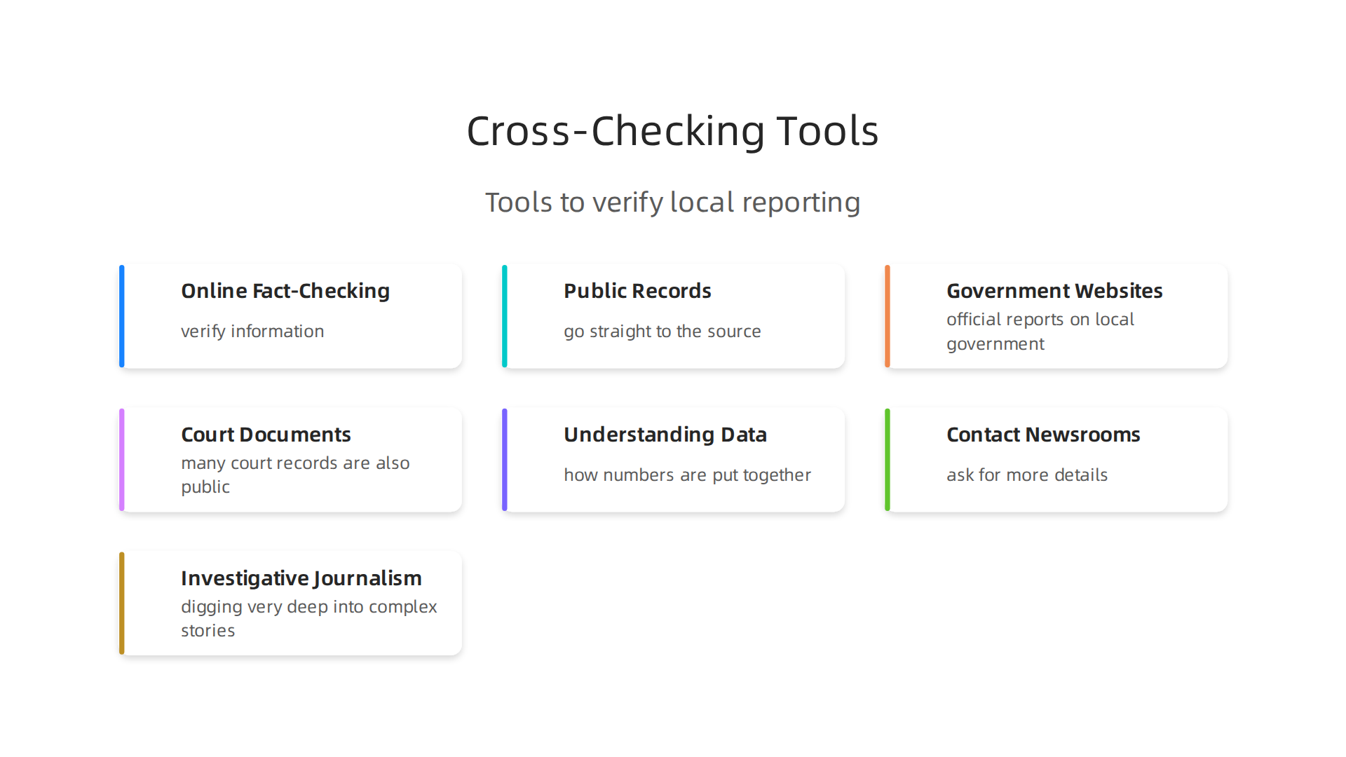 An infographic detailing tools and techniques for fact-checking and verifying local news stories.