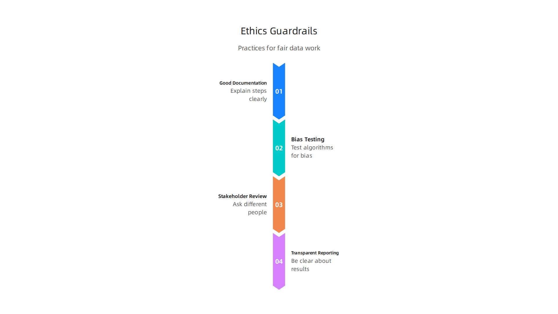 Key practices to ensure ethical and unbiased data work in media analytics.