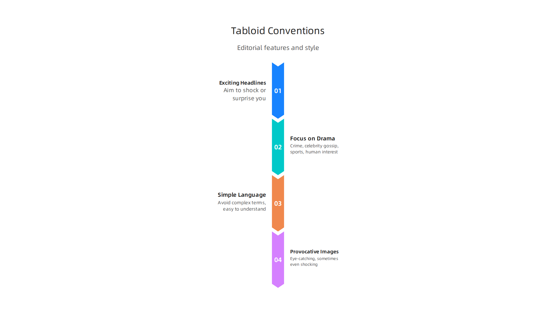 Visualizing the distinct editorial conventions that define tabloid journalism, from headlines to language.