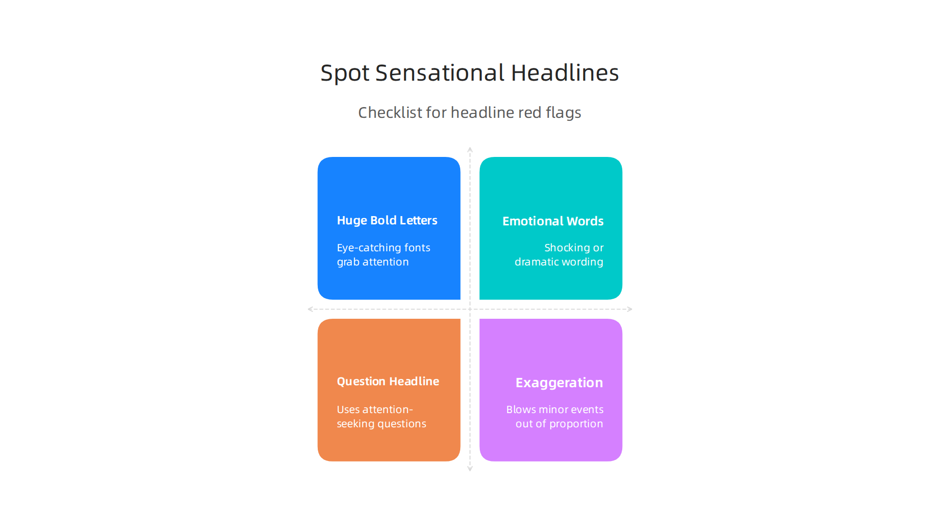 A checklist infographic providing practical tips for identifying sensational headlines in news articles.