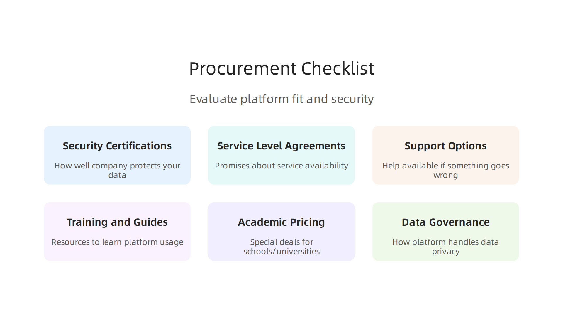 A checklist for newsrooms and academic programs to evaluate potential data platforms, focusing on security, support, and cost.