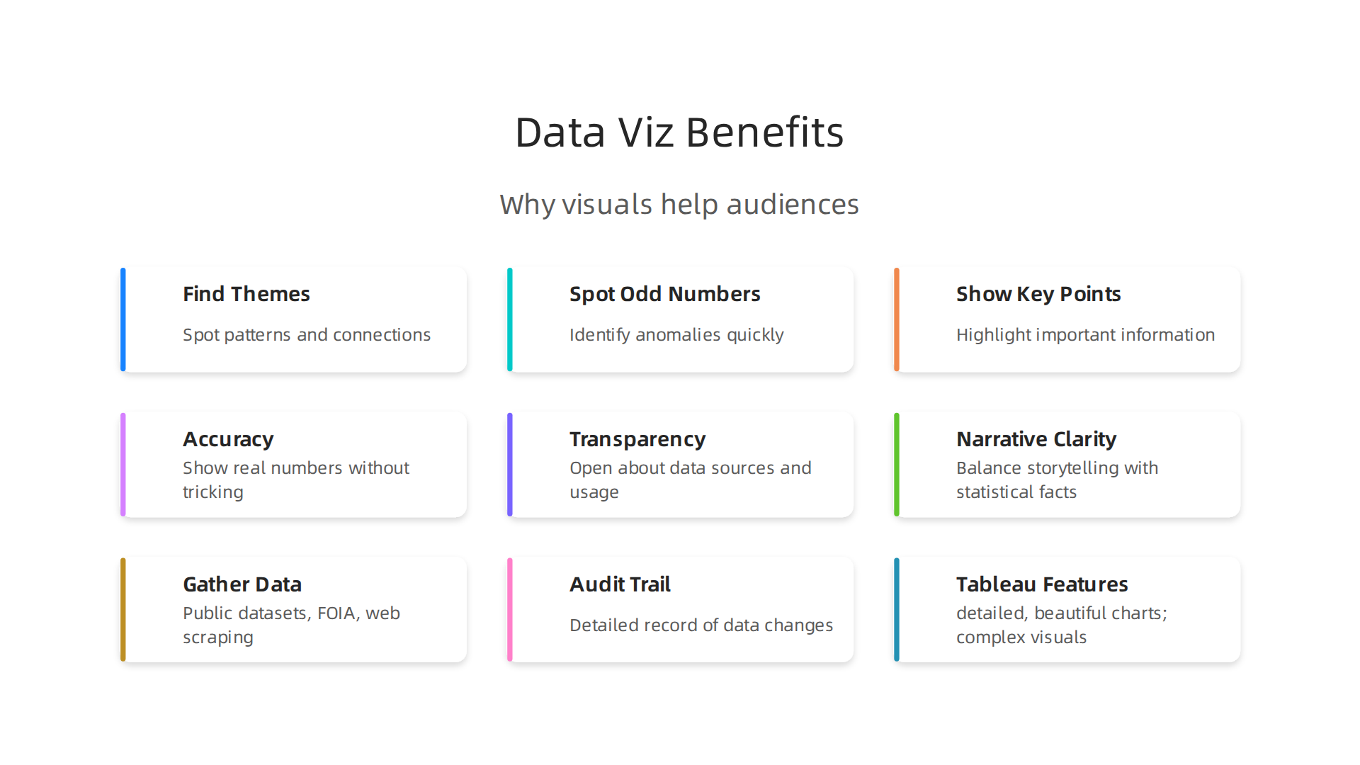 Data visualizations transform complex information into accessible insights, helping audiences quickly grasp key themes, identify anomalies, and understand crucial points.